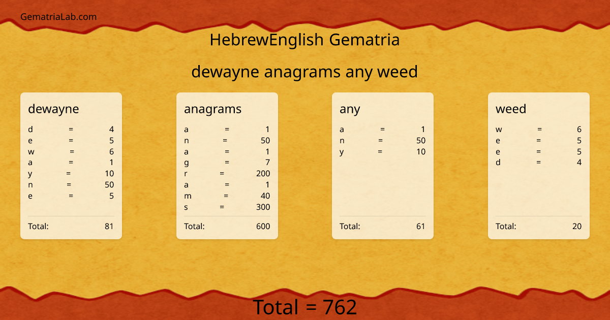 dewayne anagrams any weed in hebrewEnglish Gematria